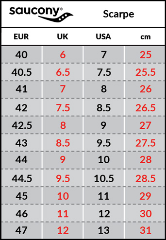 tabella scarpe saucony