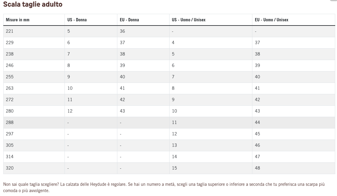 Tabella taglie e misure Scarpe sportive sneakers Mocassini Hey Dude Wally break stitch Uomo marrone