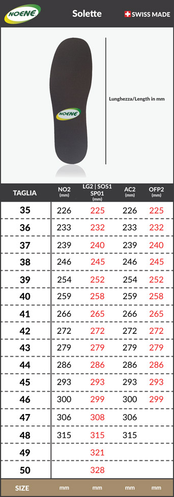 Tabella taglie e misure Solette Plantari NOENE SPORT UNIVERSAL NO2